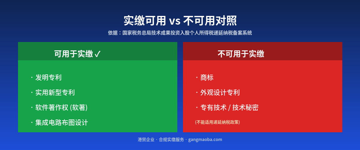 商标 / 专有技术 / 外观设计专利不能用于实缴 - 港贸企业