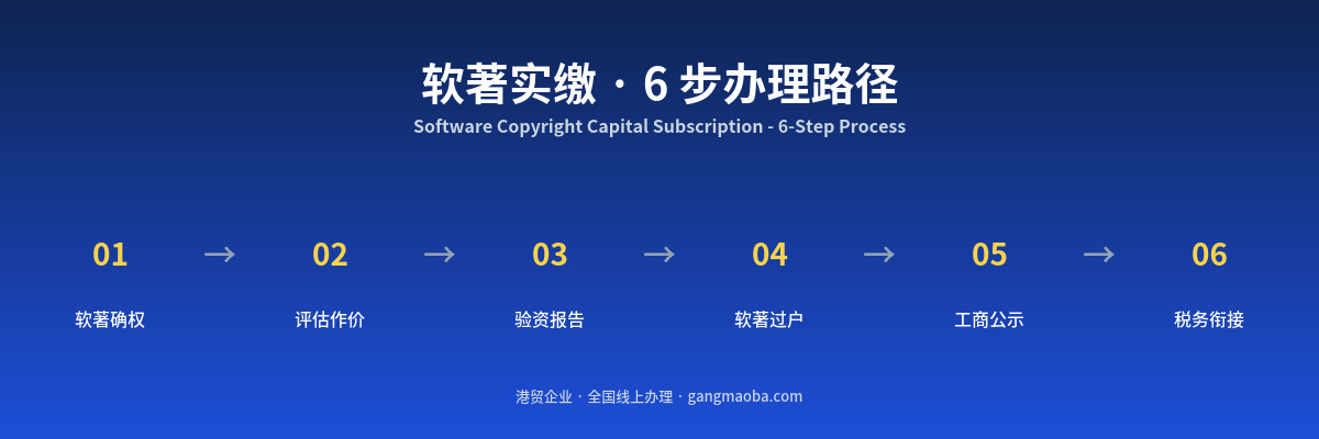 软著实缴流程 流程图 - 港贸企业全国线上办理
