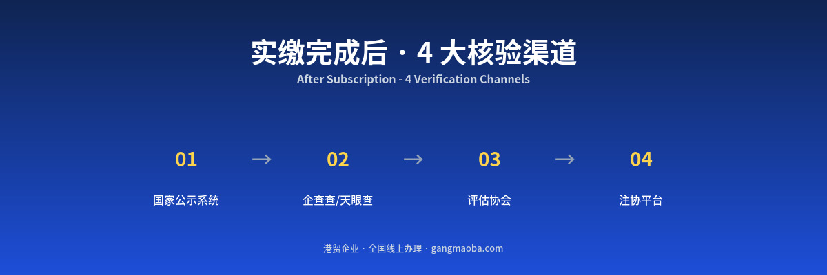 实缴完成后哪里查询 流程图 - 港贸企业全国线上办理