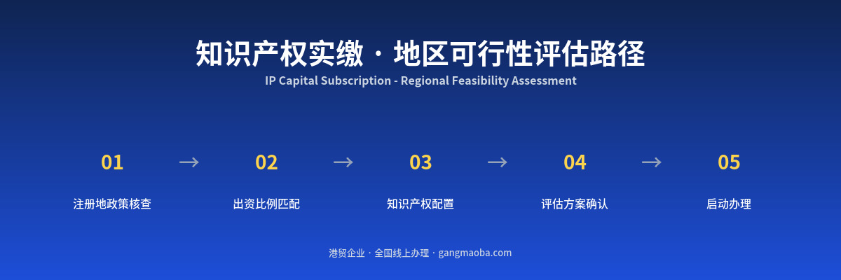 知识产权实缴全国可办吗?各地政策差异完整解读