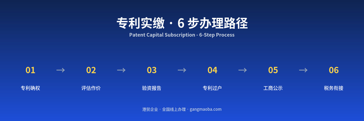 专利实缴流程:发明专利与实用新型专利作价出资指南